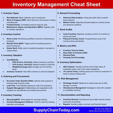 Image result for Inventory Formula Cheat Sheet