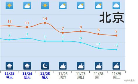 “速冻型”降温来袭，今冬以来最强寒潮将至_预报_我国_中央气象台