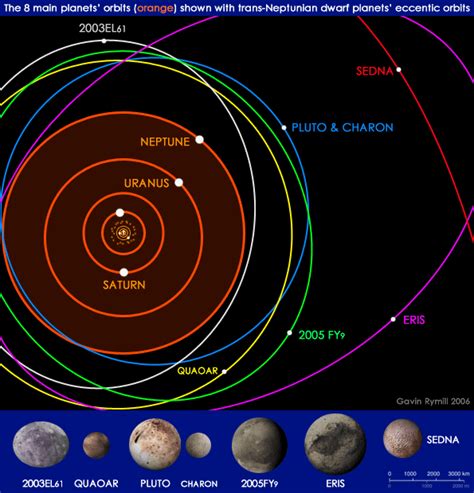 UK Dinosaurs - British Dinosaur Genera and Dinosaur Information