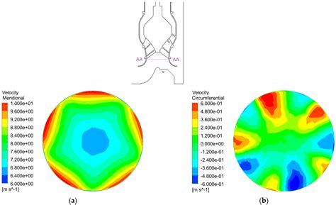 A Numerical Study on the Performance of a Pumping Station with Bell ...