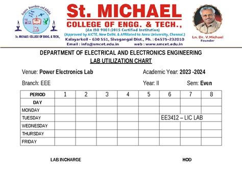 Information Technology Chart for Lab 的图像结果