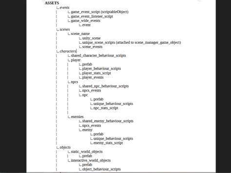 Image result for Unity Project Structure