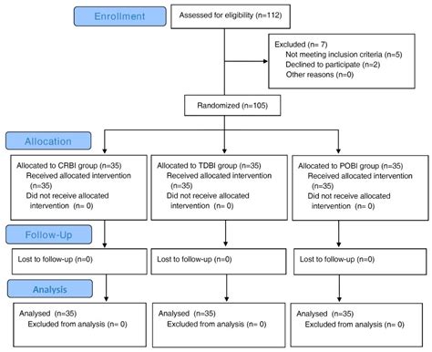 Continuous Fentanyl Background Infusion Regimen Optimised by Patient ...