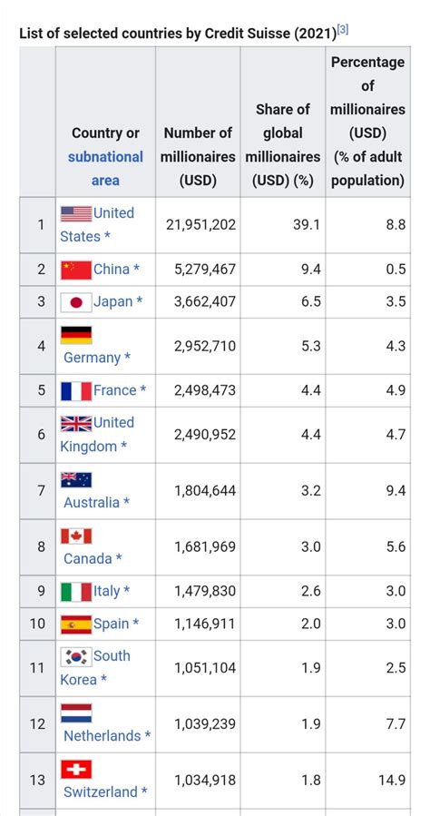 Countries by number and percentage of millionaires : r/europe - percentage of millionaires in the world