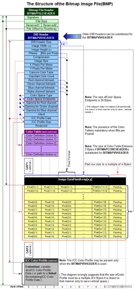 BMP File Format Examples 的图像结果