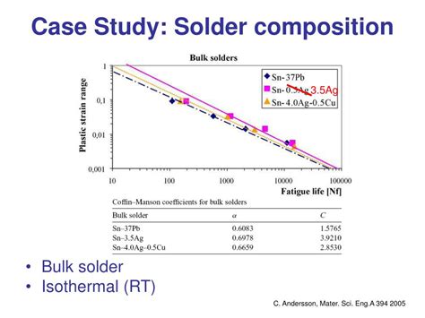 Image result for Active Contour Model MATLAB