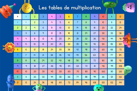 Image result for Multiplication.com