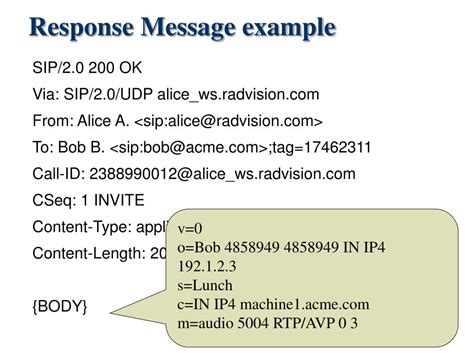 Image result for SIP Protocol Message Format