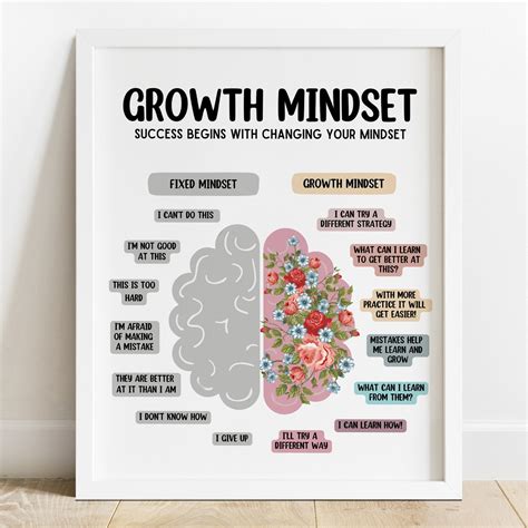 Growth Mindset Poster