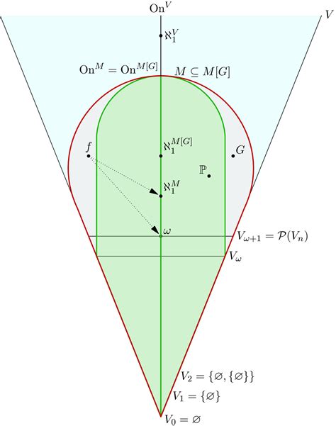 Evan Chen • Asy guide