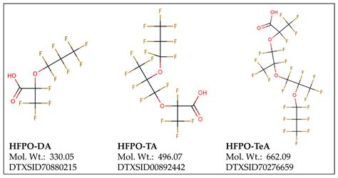 Dose Response, Dosimetric, and Metabolic Evaluations of Replacement ...