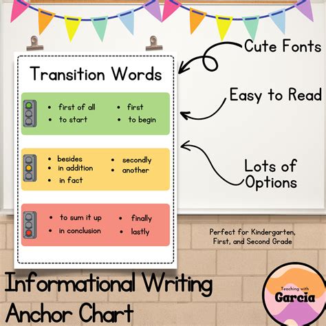 Informative Writing Transition Words 的图像结果