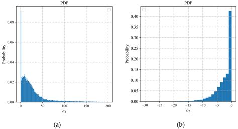Low-Complexity Adaptive Sampling of Block Compressed Sensing Based on ...