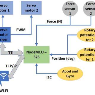 Image result for Robot Structure Tutorial