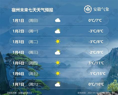 安徽天气预报15天查询,频道天气预报,河南省一周天气预报图_大山谷图库