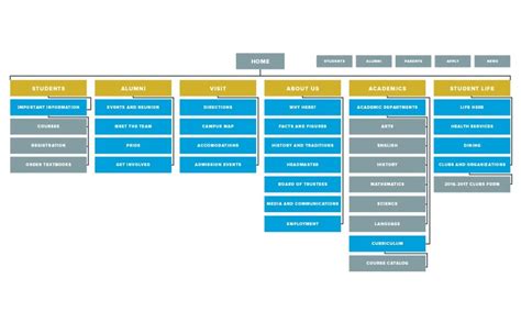 Image result for Site Map File Sample