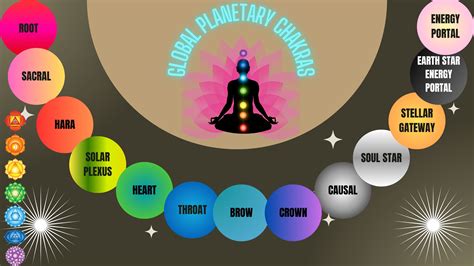 SPIRITUAL CHAKRAS | Chakra, Plexus products, Stellar