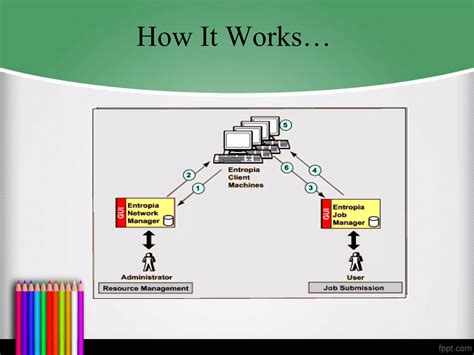 Image result for Distributed Computing System Model