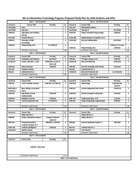 Image result for Study Plan for Masters in Computer Science