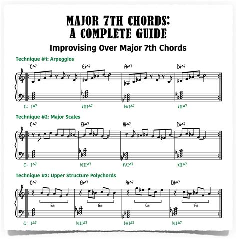 Major 7th Chords for Piano: A Complete Guide - Piano With Jonny