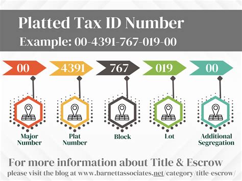 What Is Identification Number Mean at Skye Clarey blog