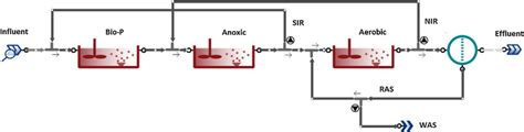 Sumo Simulation Flow Chart 的图像结果