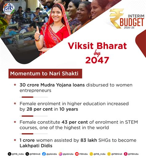 Infographics Details: