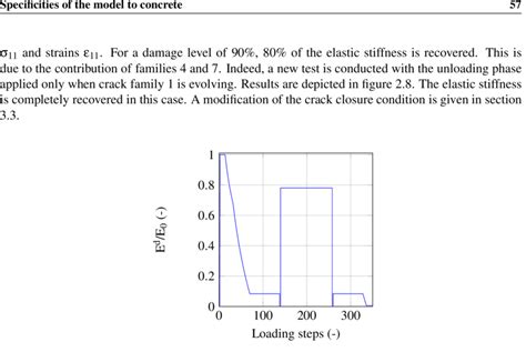 Secant Modulus 的图像结果