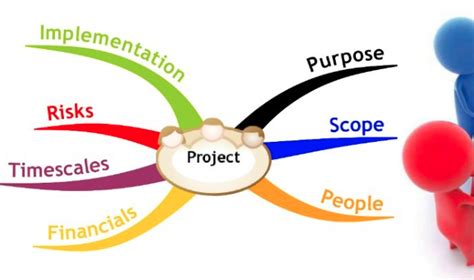 Identification Process for Development Project 的图像结果