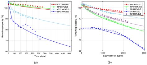Degradation Cost Analysis of Li-Ion Batteries in the Capacity Market ...
