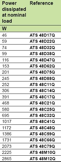 How do you calculate the size of the enclosure required for the ATS48’s ...
