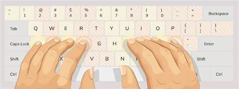 Image result for Keybr.com Typing Practice