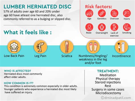 Slip disc treatment in Pune | Slip disc specialist doctor in Pune | Dr Ninad Patil