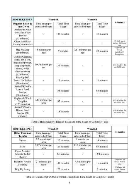 Time and Motion Study Report | PDF