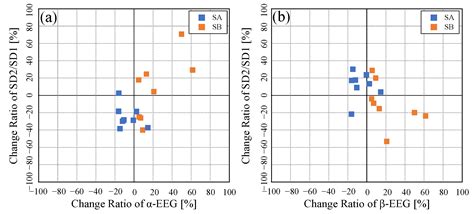Relationship between Subjective and Biological Responses to Comfortable ...