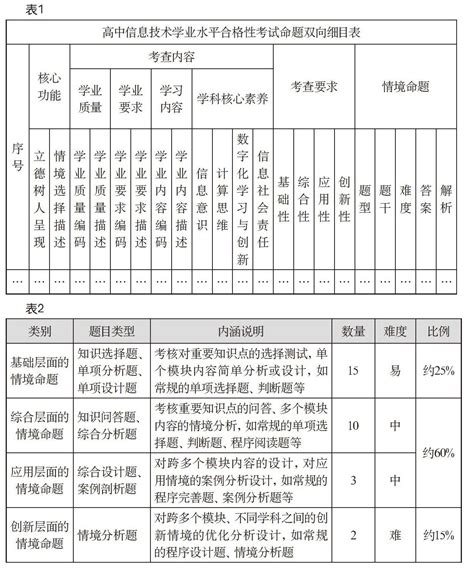 2023年江苏学业水平合格性考试时间及成绩查询入口-会考具体安排