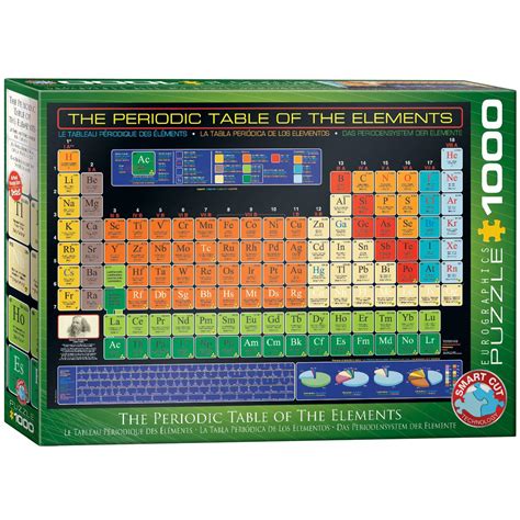 Periodic Table Puzzle