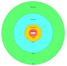 Body Language Bubble Map 的图像结果