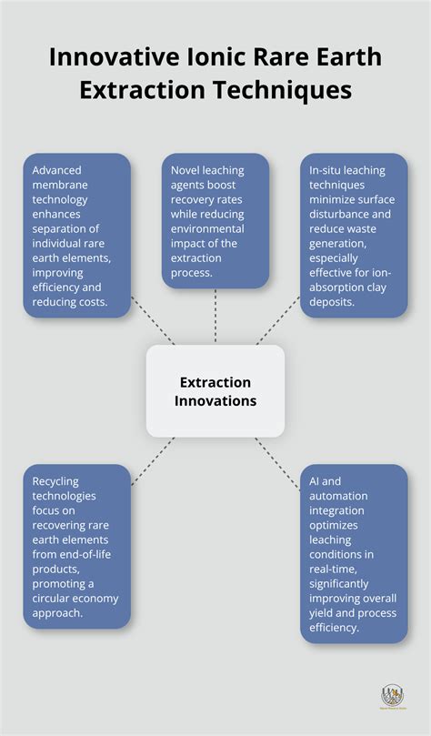 Latest Developments in Ionic Rare Earths: What's New? - Natural ...