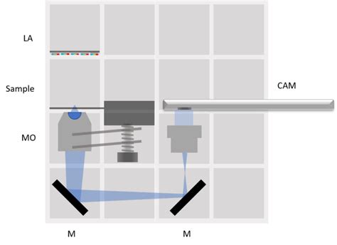 Image result for UC2 Microscope Project