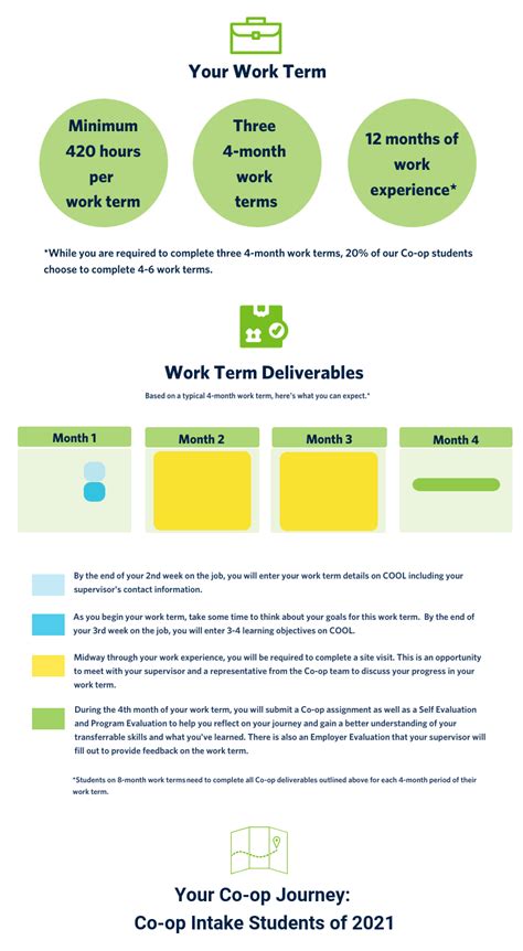 Co-operative Work Experience 的图像结果