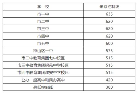 2023邯郸高中排名一览表和录取分数线_初三网