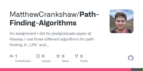 Image result for Path Finding Algorithms Adaptive Algorithm