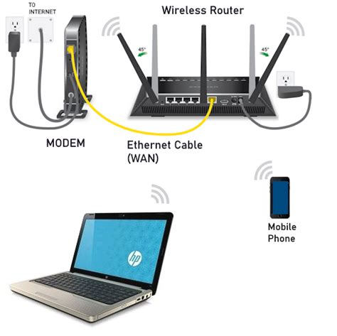 Wireless Computer Networking 的图像结果
