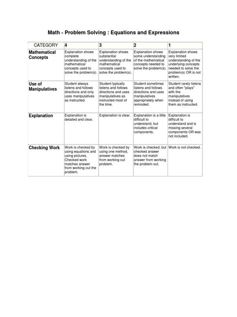 Image result for Math Rubric