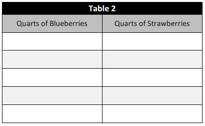 Image result for Grade 6 Module 1 Lesson 10 Problem Set Helper