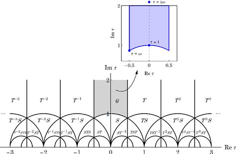 Image result for Modulus Matrix Building