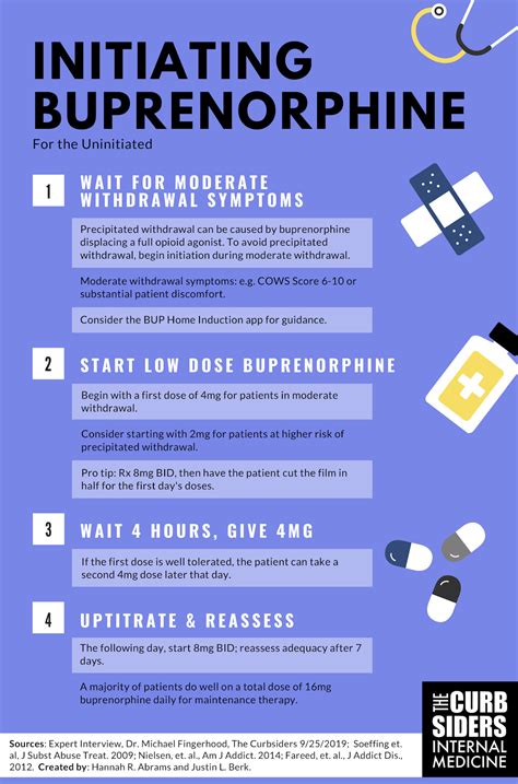 #187 Buprenorphine Master Class: Managing Opioid Use Disorder for the Generalist - The Curbsiders