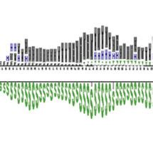Two Sample Logo 的图像结果