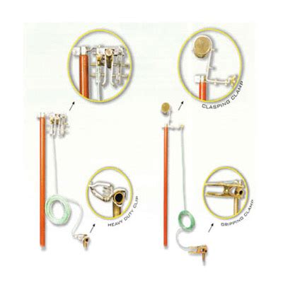 Cyclo Electric Devices & Services Company